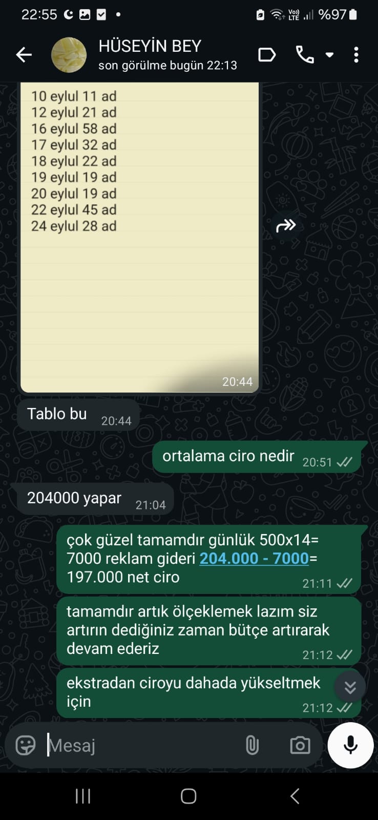 VIP Marka Büyütme Meta Reklam Programı
